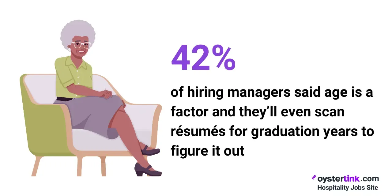 hiring managers confessed they quietly judge resumes for age clues